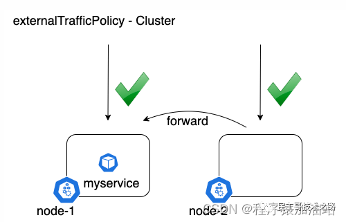 k8s ingress支持负载均衡 k8s实现负载均衡_kubernetes_04