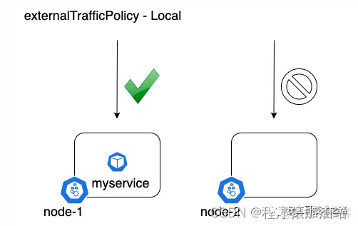 k8s ingress支持负载均衡 k8s实现负载均衡_运维_05