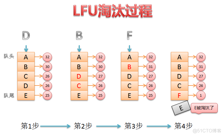 java实现页面置换算法控制台输出 lru页面置换算法java_System