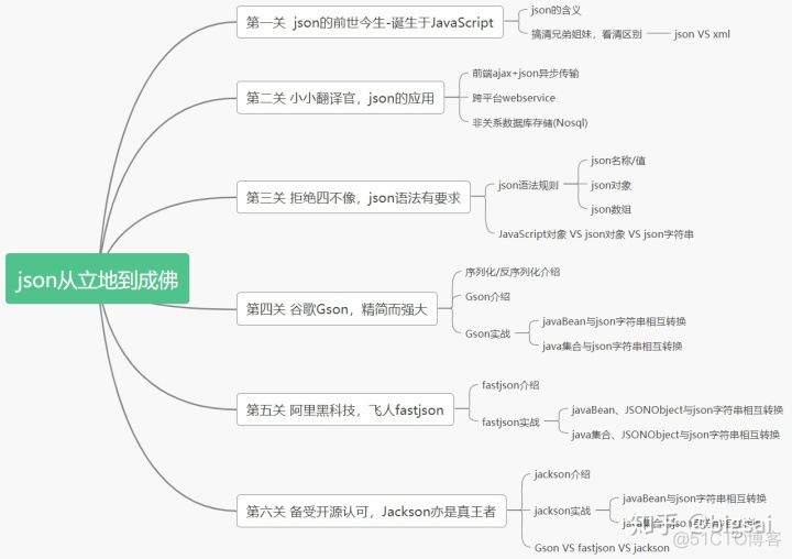 java json字符串双引号变成了quote json字符串前后的双引号_java xml转json_37