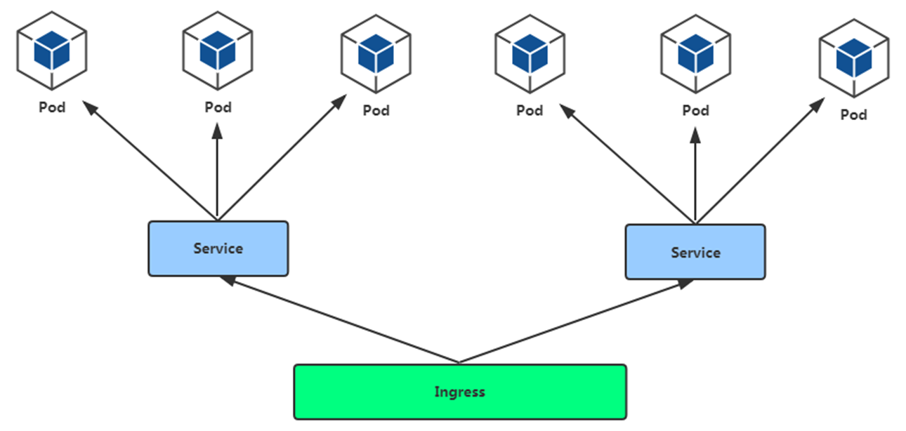 ingress 限速 ingress tag_ingress 限速