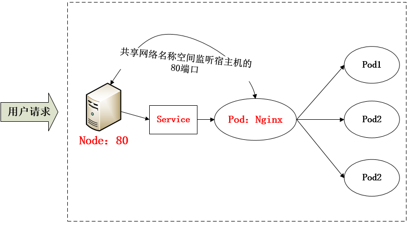 ingress 限速 ingress tag_ingress 限速_03