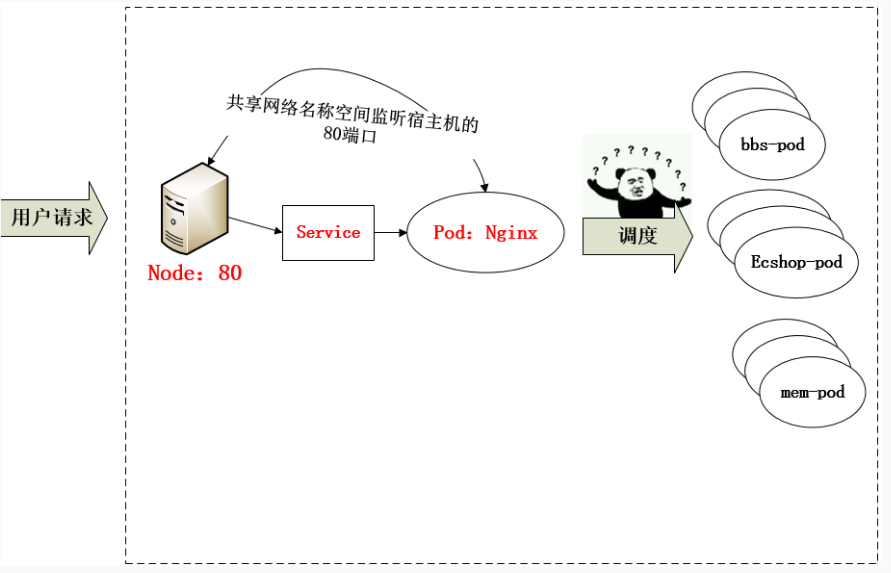 ingress 限速 ingress tag_nginx_04