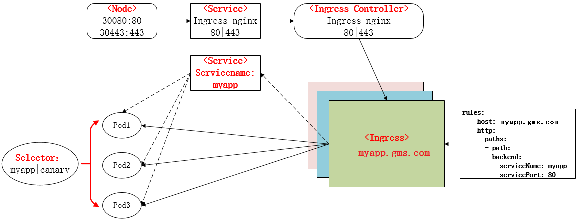 ingress 限速 ingress tag_Nginx_05