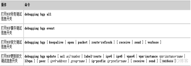 ibgp配置命令 ebgp配置命令_静态路由_15