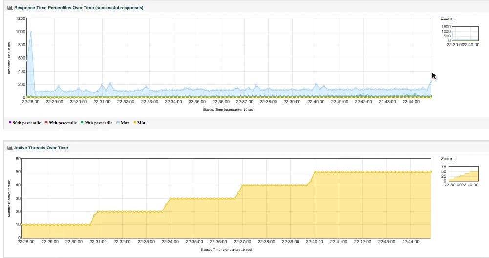 grafana嵌入到vue grafana vue插件_python_05