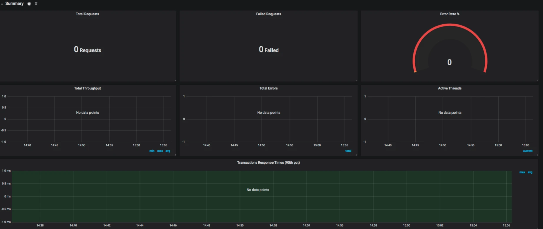 grafana嵌入到vue grafana vue插件_数据库_13