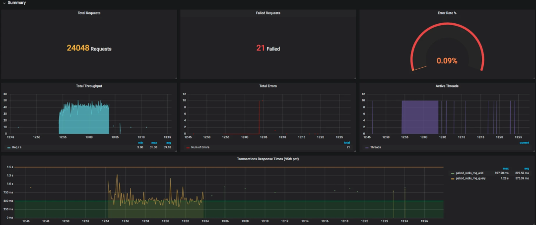 grafana嵌入到vue grafana vue插件_python_14