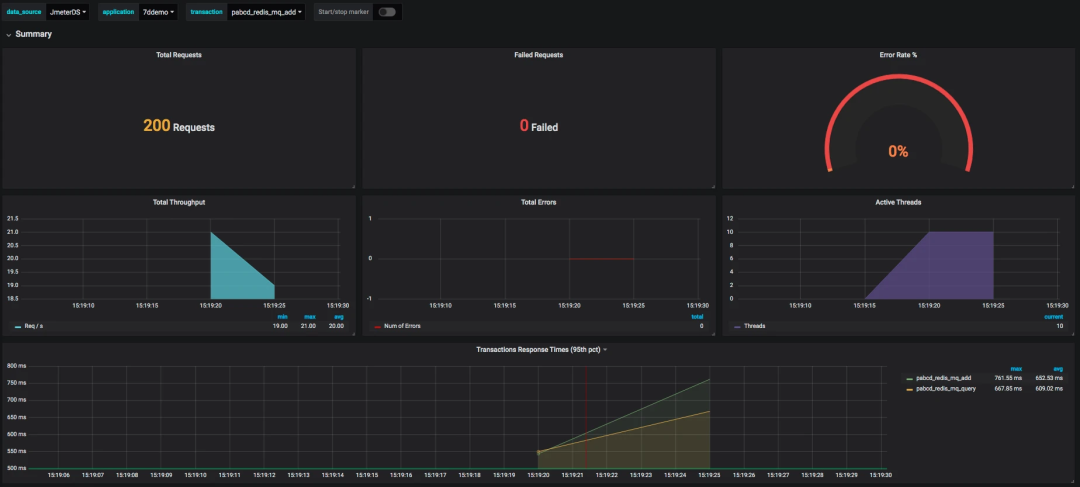 grafana嵌入到vue grafana vue插件_数据库_17