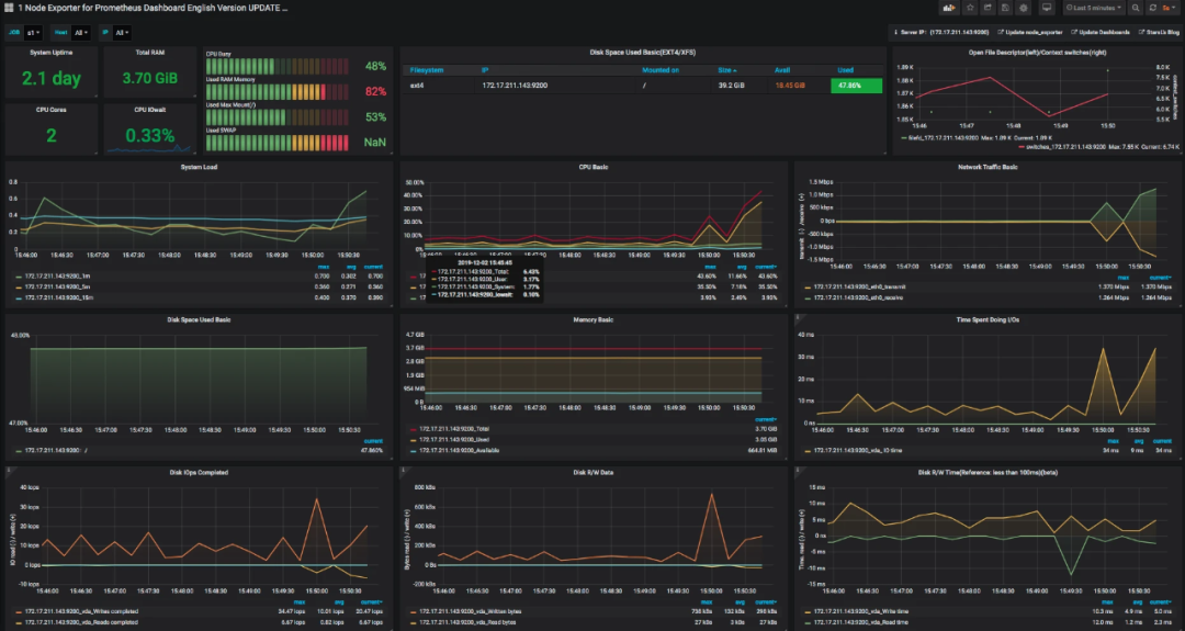 grafana嵌入到vue grafana vue插件_大数据_23