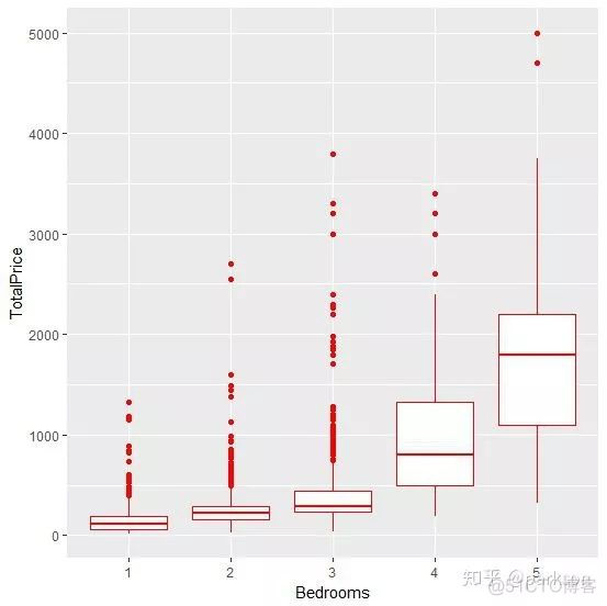 R语言提取行名作为第一列 r语言如何取行_赶集网_09