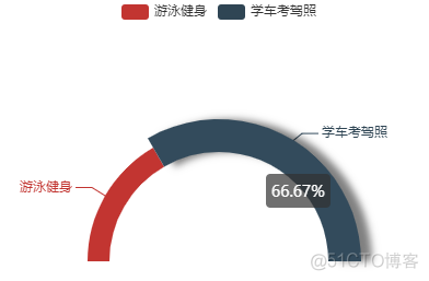 Python半角全角转换 unicodedata python半圆_饼图_04