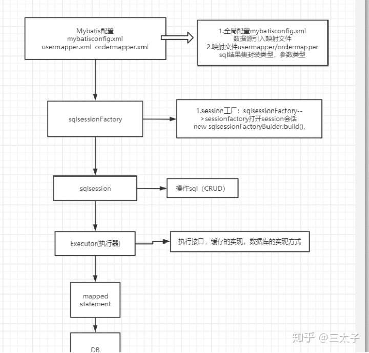 MySQL动态sql多句如何执行 mysql怎么写动态sql_sql配置管理器服务是空的