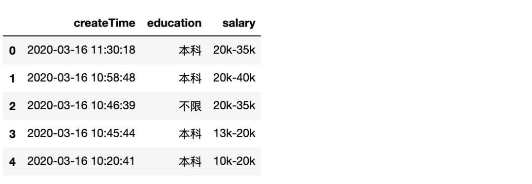 最后一行空格怎么删掉Python python dataframe删除最后一行_pandas 提取一列_04