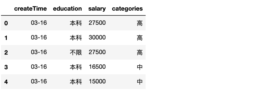 最后一行空格怎么删掉Python python dataframe删除最后一行_pandas根据列名提取数据_07