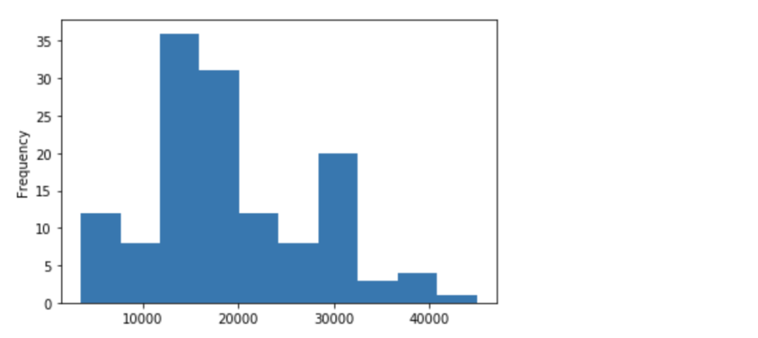 最后一行空格怎么删掉Python python dataframe删除最后一行_最后一行空格怎么删掉Python_08