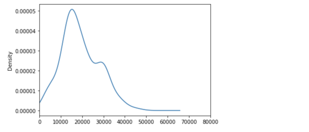 最后一行空格怎么删掉Python python dataframe删除最后一行_pandas frame 删除一行_09