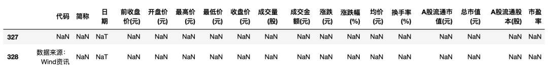 最后一行空格怎么删掉Python python dataframe删除最后一行_pandas frame 删除一行_13