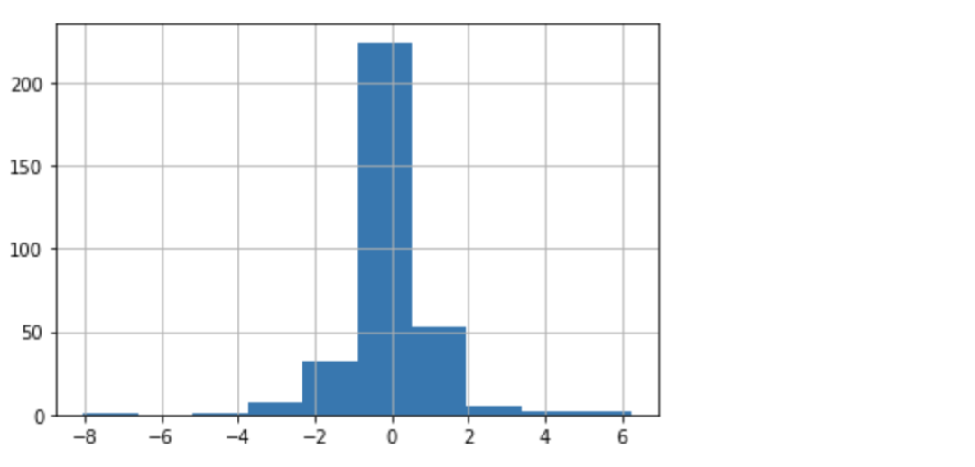 最后一行空格怎么删掉Python python dataframe删除最后一行_pandas 提取数字_16