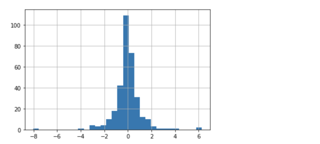 最后一行空格怎么删掉Python python dataframe删除最后一行_最后一行空格怎么删掉Python_17