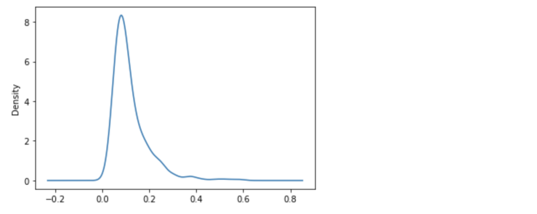 最后一行空格怎么删掉Python python dataframe删除最后一行_pandas根据列名提取数据_19