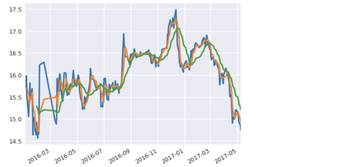 最后一行空格怎么删掉Python python dataframe删除最后一行_pandas frame 删除一行_20