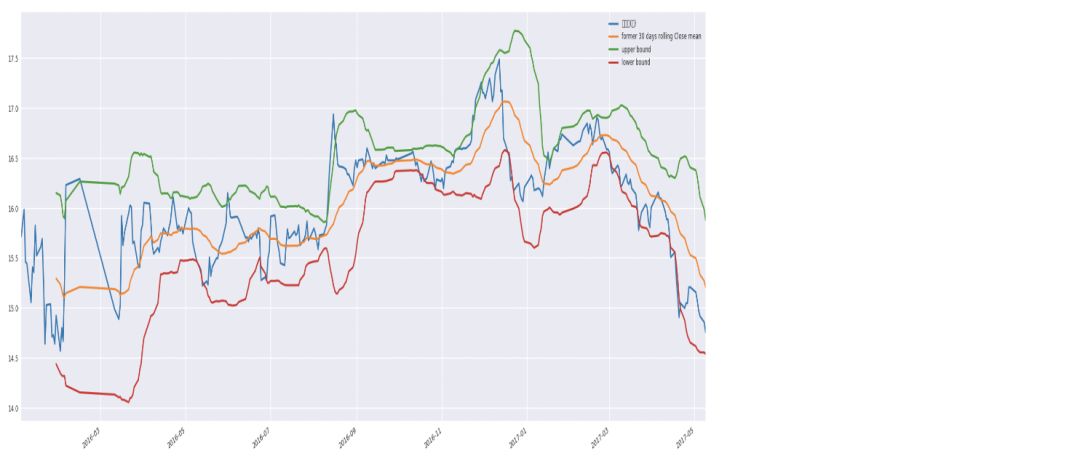 最后一行空格怎么删掉Python python dataframe删除最后一行_pandas 提取数字_23