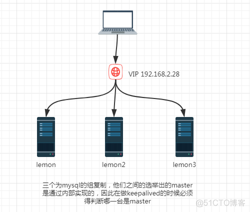 微信的ACCESS_TOKEN 微信的个性签名在哪改_权重