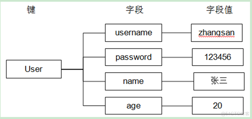 如何优雅重启 java springboot 怎么重启springboard_redis_08