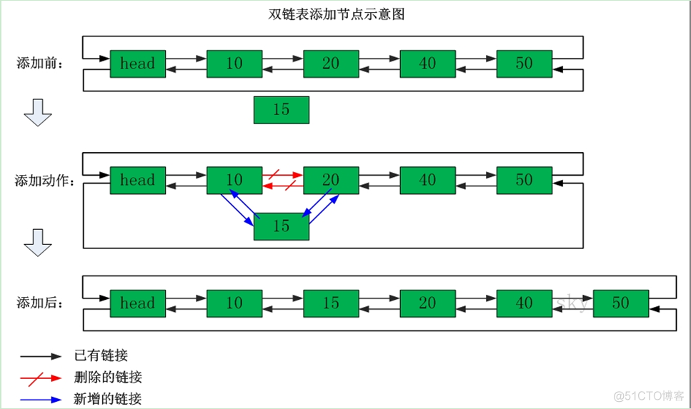 如何优雅重启 java springboot 怎么重启springboard_redis_09