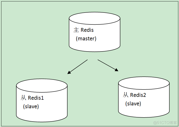 如何优雅重启 java springboot 怎么重启springboard_Redis_15