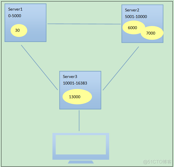 如何优雅重启 java springboot 怎么重启springboard_redis_18