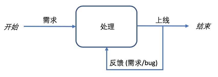 容器的服务地址怎么看 serverless 容器服务_运维