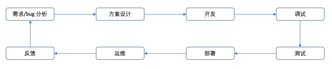 容器的服务地址怎么看 serverless 容器服务_运维_02