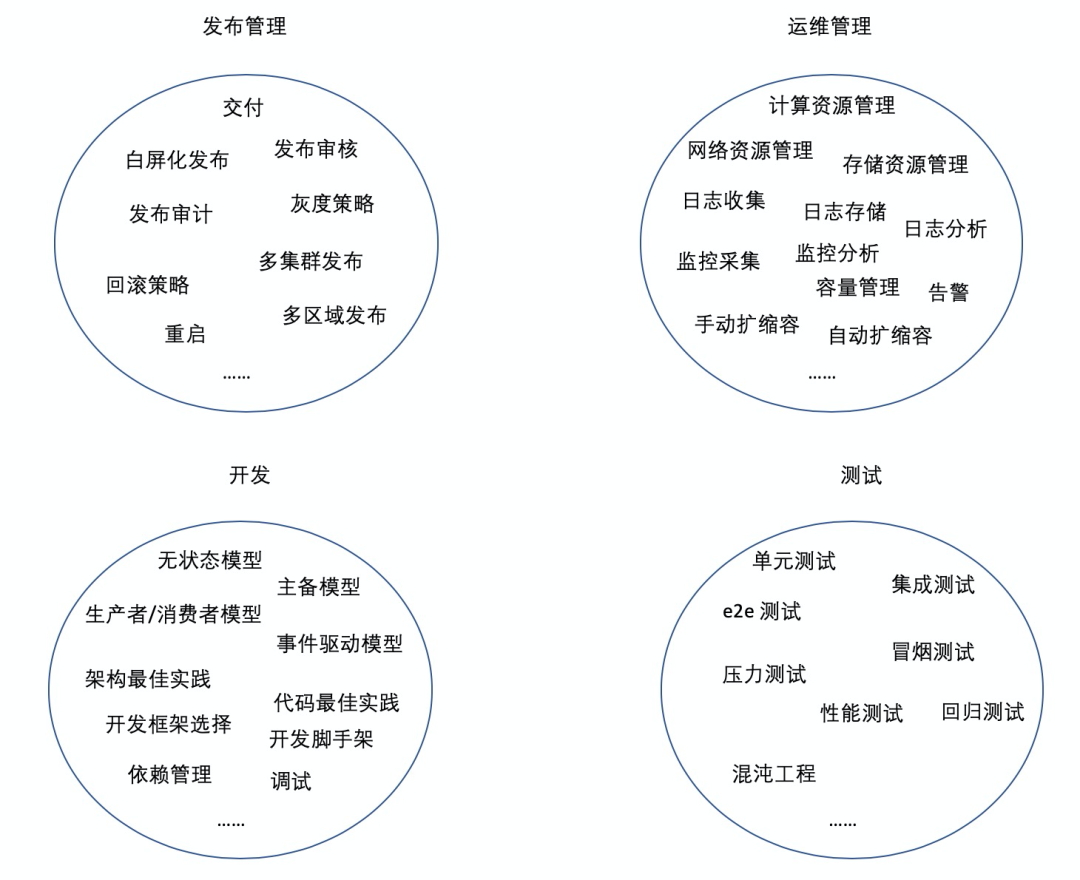 容器的服务地址怎么看 serverless 容器服务_容器的服务地址怎么看_03