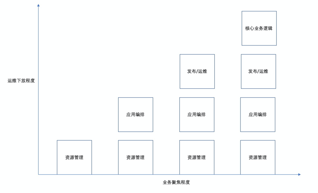 容器的服务地址怎么看 serverless 容器服务_容器的服务地址怎么看_04