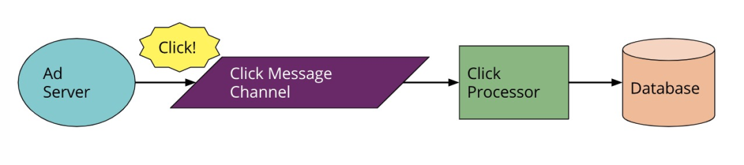 容器的服务地址怎么看 serverless 容器服务_Server_05