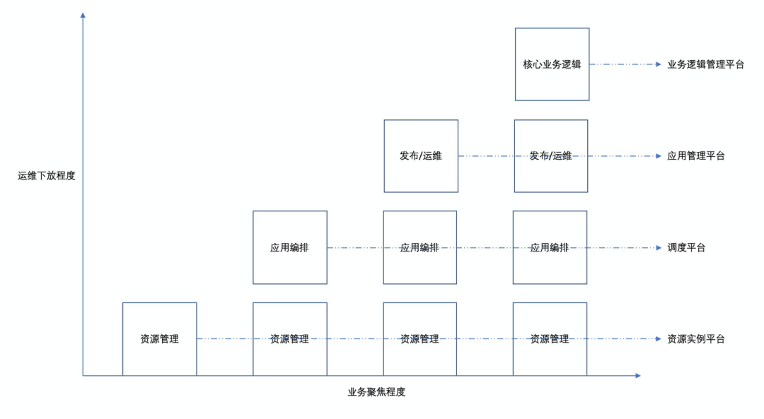 容器的服务地址怎么看 serverless 容器服务_容器的服务地址怎么看_07