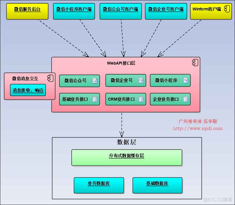 企业微信 accessToken写入redis 企业微信 api接口_json_03