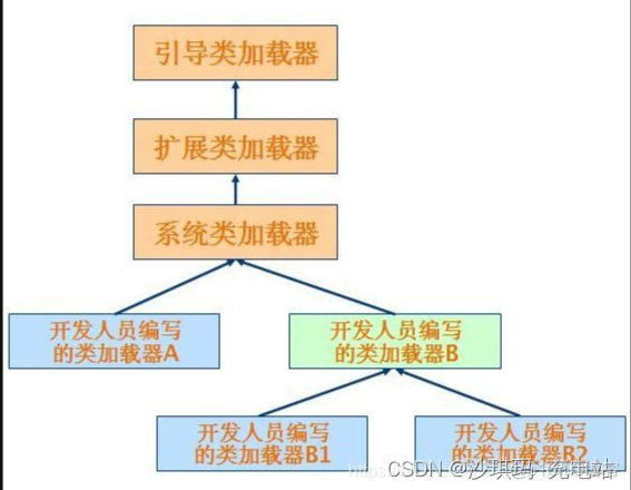 架构图和功能模块图的区别 功能架构和技术架构_架构图和功能模块图的区别_04