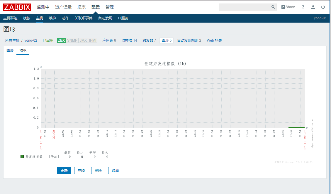 zabbix 连接数据库 No such file or directory zabbix连接数据库报权限不够_开发工具_05