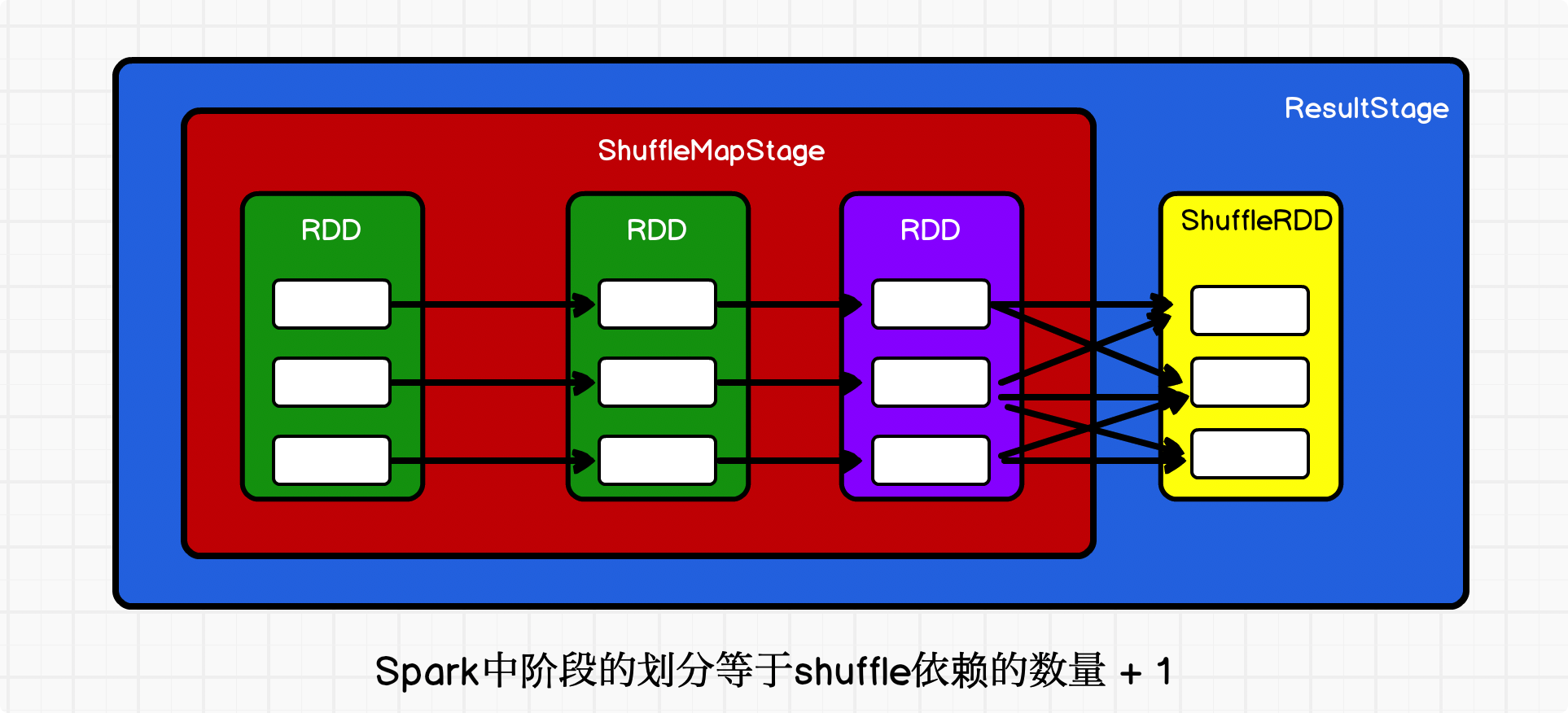 spark stage 只起了一个task spark的stage的task的数量由决定_大数据_02