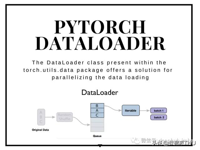 pytorch文档查找数据集 pytorch自己的数据集_数据