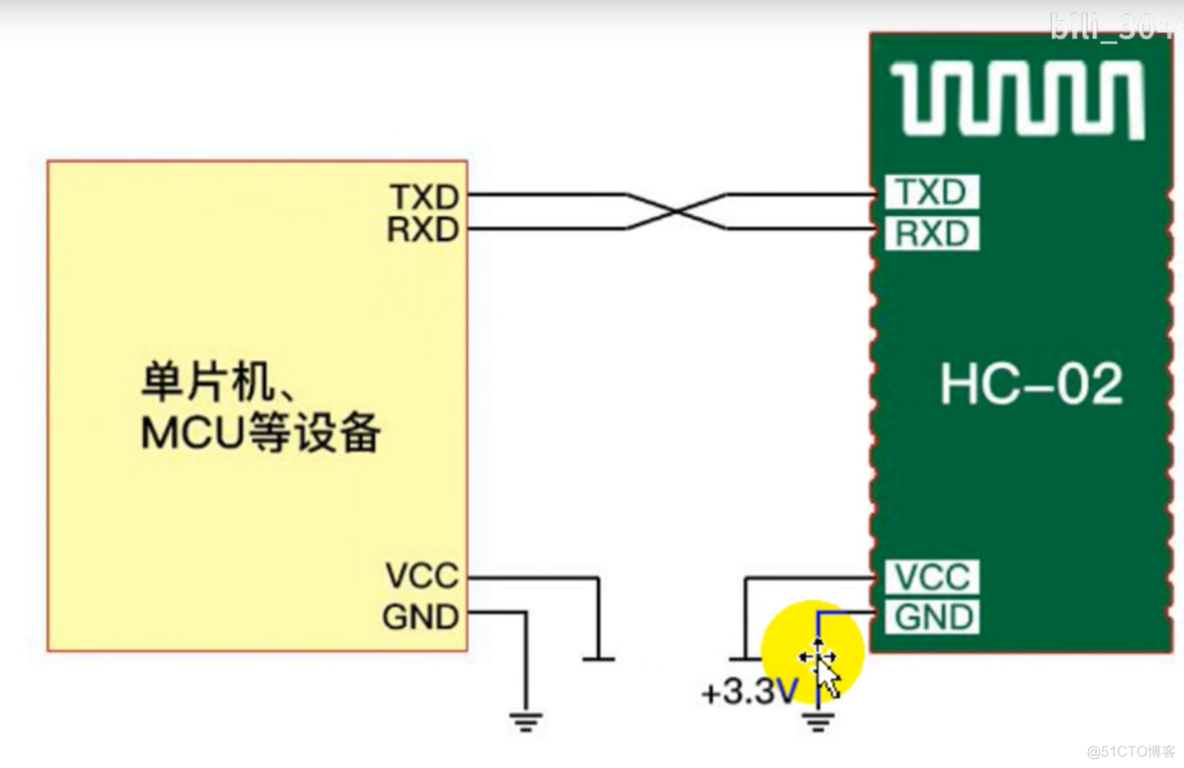 python获取蓝牙服务 python读取蓝牙数据_开发板_02