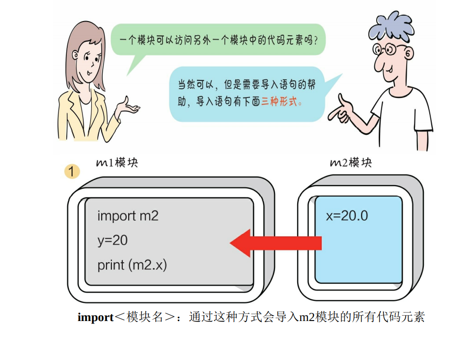 python编写一个输出一个整数所有因数的小程序 输出为整数python语句_数据类型_15