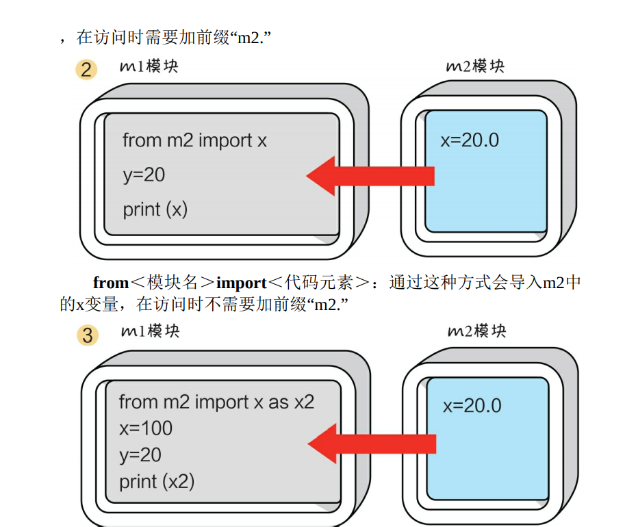 python编写一个输出一个整数所有因数的小程序 输出为整数python语句_标识符_16