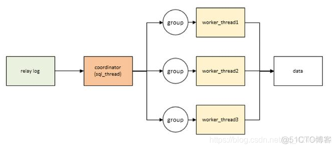 mysql 主从 清理主库binlog mysql主从binlog原理_java学习_03