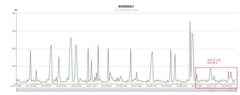 mongodb 高并发查询很慢 mongodb并发写性能_存储引擎_08