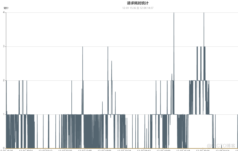 mongodb 高并发查询很慢 mongodb并发写性能_存储引擎_26