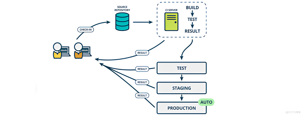 kubesphere jenkins 用户名密码 kubernetes jenkins_Group